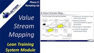 VALUE STREAM MAPPING - Video #32 of 36. Lean Training System Module (Phase 5)