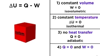 The First Law of Thermodynamics: Internal Energy, Heat, and Work