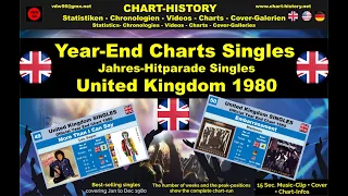 Year-End-Chart Singles United Kingdom 1980 vdw56