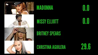 Madonna / Britney / Christina / Missy Elliott - Like A Virgin/Hollywood/Work It. Line Distribution