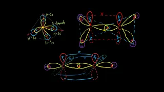 Hybridization of Organic Compounds