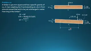 STATICAL STABILITY OF FLOATING BODIES, Example 10