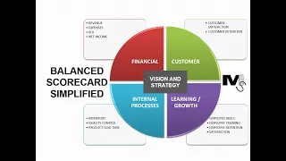 The Balanced Scorecard - Simplest explanation ever