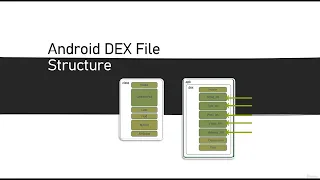 1  Android Dex File and Structure