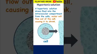 Hypertonic solution | IV Fluids | Intravenous fluids |Crystalloids |