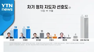 [뉴스큐] 1위?·3위?...윤석열 지지율 '오락가락' 이유는? / YTN