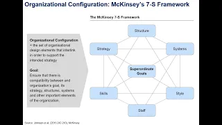 Business Strategy 14 - Organization Structure & Controls