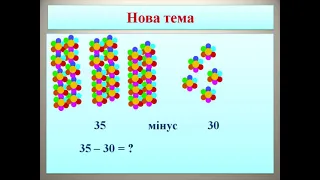 Додавання виду 50+4, віднімання 54 4, 54 50