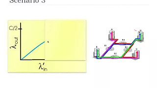 3.6 - Principles of Congestion Control | FHU - Computer Networks