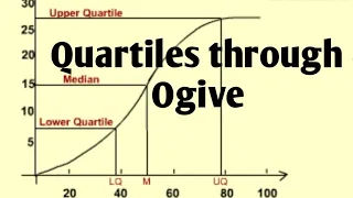 Finding Quartiles Using Ogive Curve