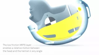 MIPS Helmet Technology