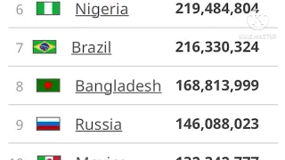 india hit 1414100000 population lol