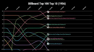 Billboard Top 100 Top 10 (1956)