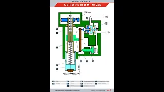 Авторежим №265 устройство и принцип работы