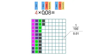 Multiply Decimals and Whole Numbers. Grade 5