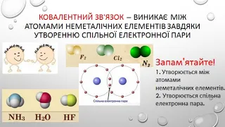 Ковалентний зв'язок. Його види.