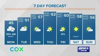 A cold rain ends early Monday, staying cold and breezy