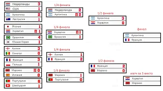 Чемпионат мира 2022. Итоги 1/2 финала. Что нужно знать о финале Аргентина – Франция?