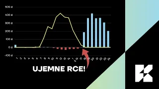 Ujemne ceny energii. Czy prosument zapłaci za oddanie energii do sieci?