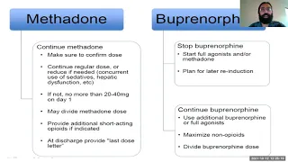 Management of Acute Chronic Pain 10/12/2021