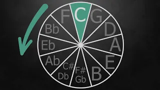 Drone Track - Circle of Fifths [Counter-Clockwise]