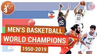 Чемпионы мира по баскетболу | FIBA Basketball World Cup champions 1950-2019