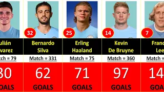 (1880-2023) MANCHESTER CITY ALL TIME TOP 50 GOAL SCORERS