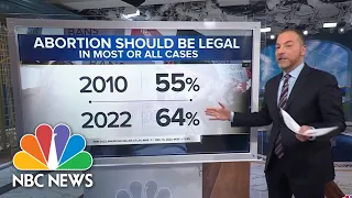 New poll shows abortion is a ‘major political liability’ for GOP: Chuck Todd
