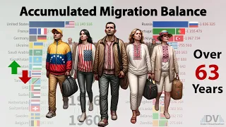 Total Migration Balance 2024