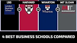 2022 - MBA's Comparison| Harvard Vs MIT Vs Wharton Vs LBS