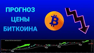 Прогноз цены Биткоина на ближайшие дни. Покупать  Cordana на снижении ??