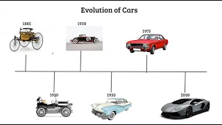 CARS from 1885 to 2020 || Evolution of CARS