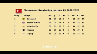 Classement et Resultats Bundesliga Journee 29 2022/2023