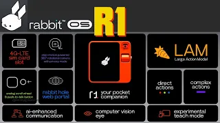 Rabbit R1: A New Era of AI Interaction - CEO's Exclusive Device Reveal!