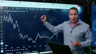 What Will The #Gold Miners Do Next? Gareth Breaks Down The #GDX Chart Structure + Potential Setups!