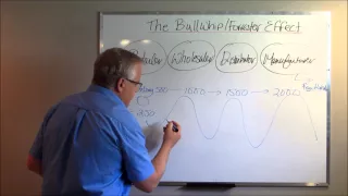 Bullwhip Forrester Effect: How Sudden Demand Increases Affect Supply Chains