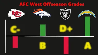 NFL Offseason Grades: AFC West