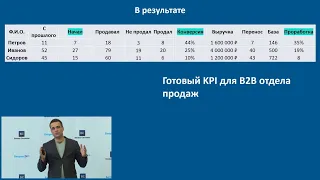 "KPI отдела продаж в B2B", Санников Иван на конференции Бизнес24