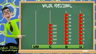 Valor posicional hasta 9,999 (Unidad, Decena, Centena, Unidad de Millar)