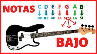 Aprender las Notas del Bajo en 1 minuto #Shorts