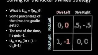 Game Theory 101: Soccer Penalty Kicks