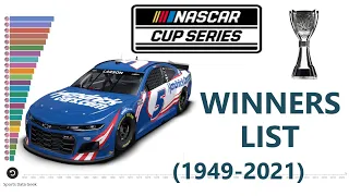 NASCAR CUP SERIES WINNERS 1949 2021