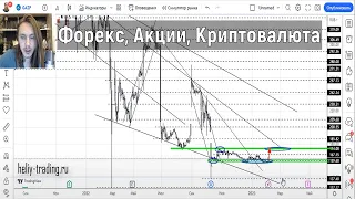 Прогноз форекс на 6 - 8 февраля 2023