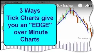 Tick Charts Give You A Winning Edge In Day Trading