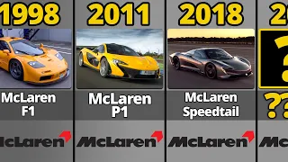 Comparison Evolution of The McLaren 1950-2022 #322