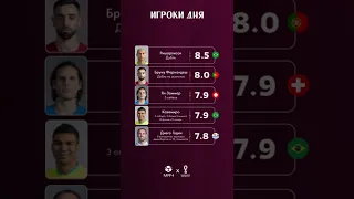 Бразилия - Сербия | Португалия - Гана | Итоги дня ЧМ 2022 #shorts #чм2022 #чемпионатмира