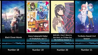 Top 30 Upcoming Anime 2022-2023