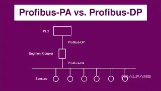 What is Profibus PA and How Does it Differ from Profibus DP?