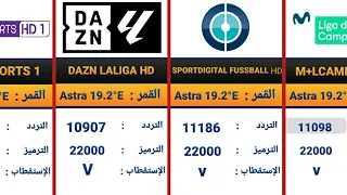 جميع ترددات القنوات الرياضية على القمر Astra و Nilesat الناقلة لأشهر البطولات العالمية