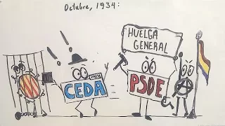 LA SEGUNDA REPÚBLICA en 10 minutos. Resumen HD